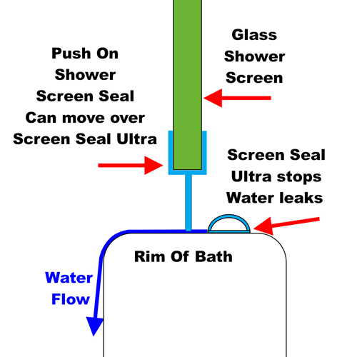 Screen Seal Ultra - Stops Bath Screen Leaks Guaranteed  Image 5