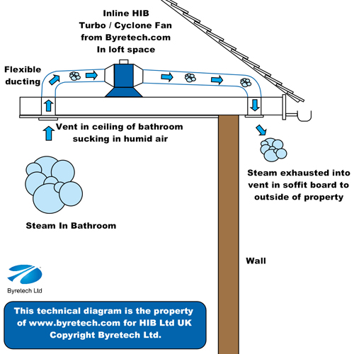 HIB Cyclone Wetroom Inline Fan - Chrome or White Facia Image 7