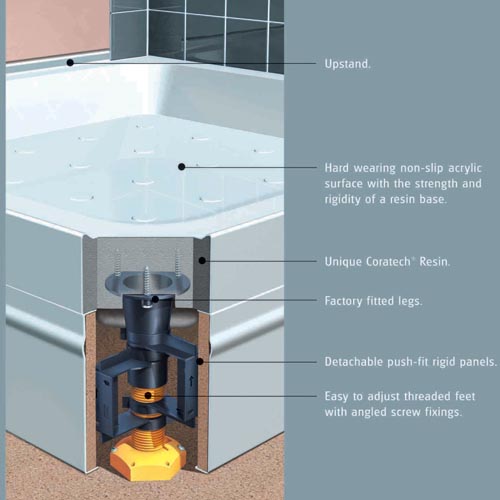 Coram Shower Tray 900mm Quadrant Image 3